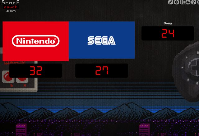 War of the Consoles scoreboard, NOV 22, 2024