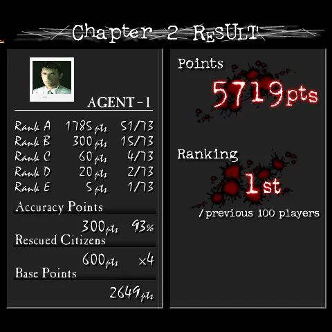 Typing of the Dead, Chapter 2: 5,719 points, ranked 1st.